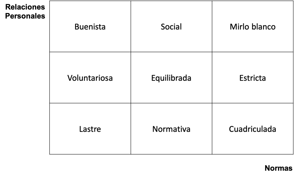 Fig. 1 - Marco de actuación de las personas en relación con la empresa